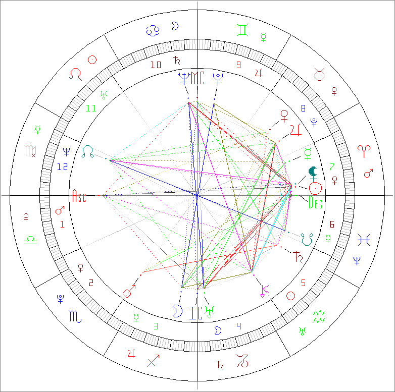 Passion-Astro-birth-chart-Viktor-Emil-Frankl-26031905
